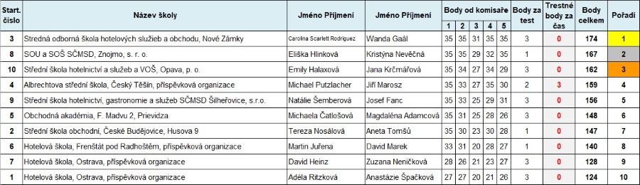 snimek-obrazovky-2026-03-26-195415