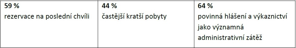 ahr_rezervace